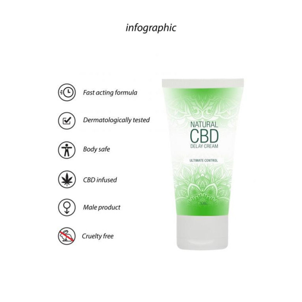 Крем пролонгирующий Natural CBD - 50 ml_5