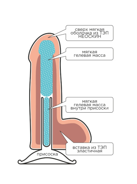 Фаллоимитатор неоскин best cock 8