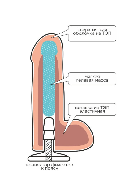 Пояс best select с 3 насадками c вибрацией l 160 мм d 37 мм, арт. 342013_2