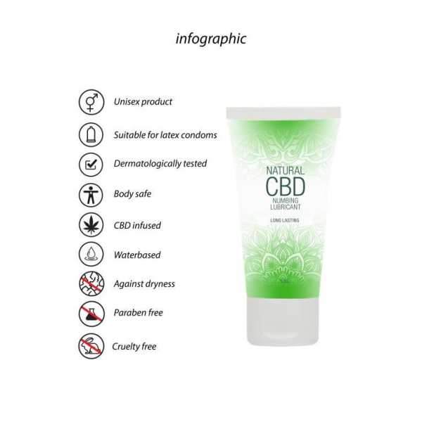 Лубрикант снижающий чувствительность Numbing Natural CBD - 50 ml_5