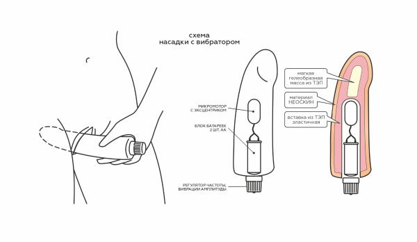 Вибромассажёр неоскин human form, l 210 мм d 45 мм, арт. 607407_2