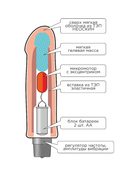 Вибромассажёр неоскин human style, l 180 мм d 40 мм, арт. 600606_2