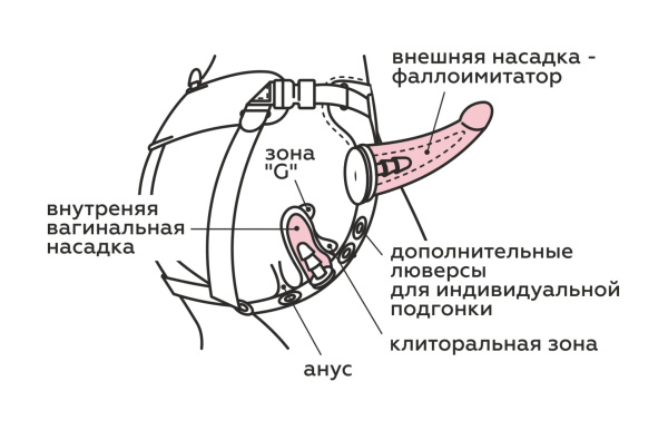 Пояс best select с 3 насадками c вибрацией l 160 мм d 37 мм, арт. 342013_3